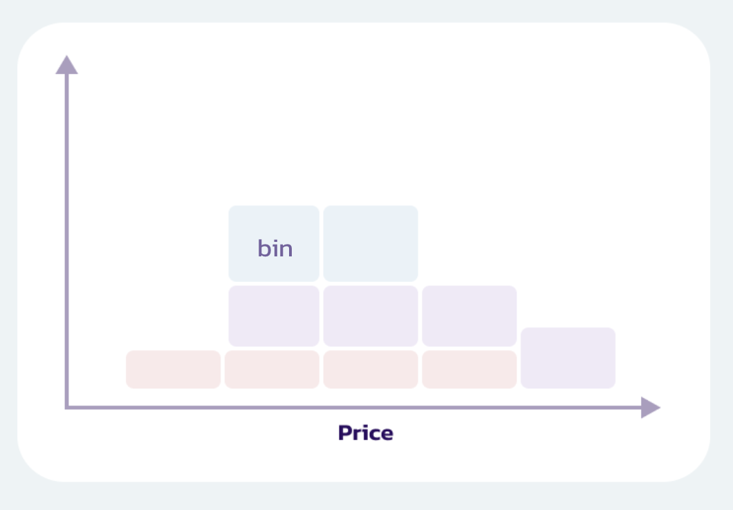 Liquidity book